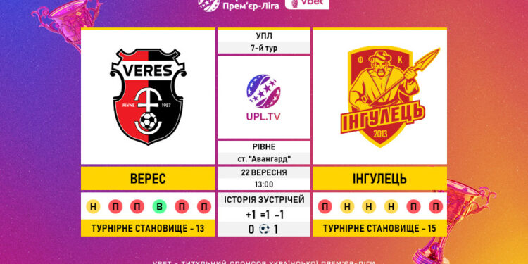 Матч 7-го туру VBET Української Прем’єр-Ліги «Верес» — «Інгулець»: статистичне прев’ю