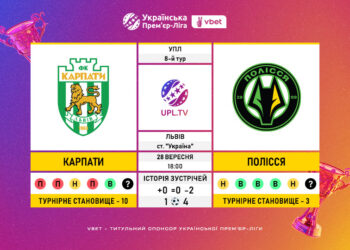 Матч 8-го туру VBET Української Прем’єр-Ліги «Карпати» — «Полісся»: статистичне прев’ю