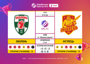 Матч 8-го туру VBET Української Прем’єр-Ліги «Оболонь» — «Інгулець»: статистичне прев’ю