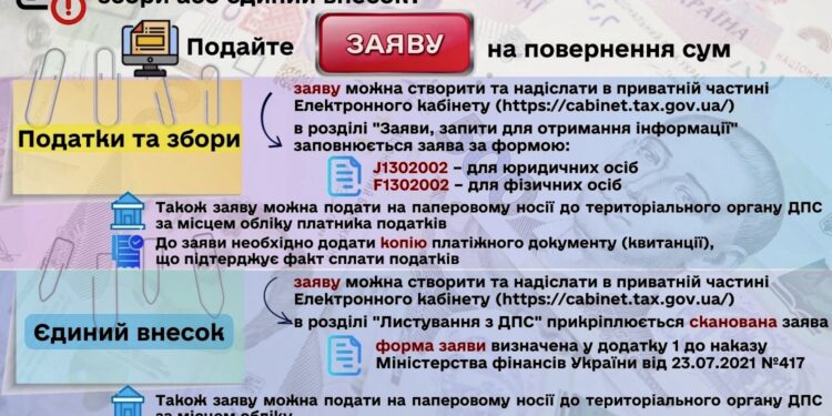 Помилково сплатили податки, збори або єдиний внесок?