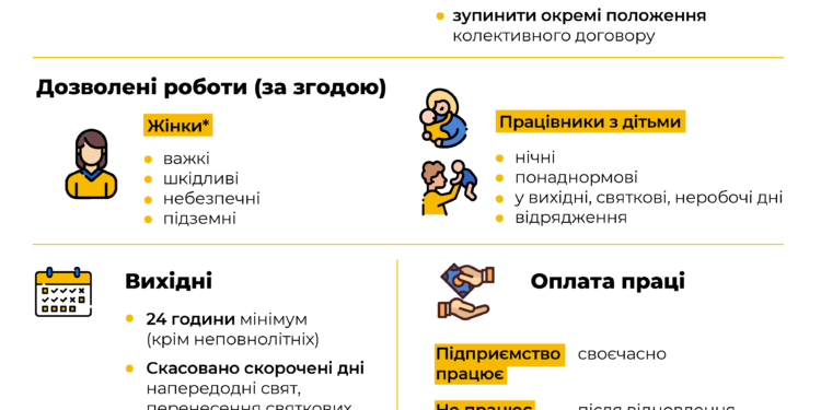 Задекларована праця підтримує країну