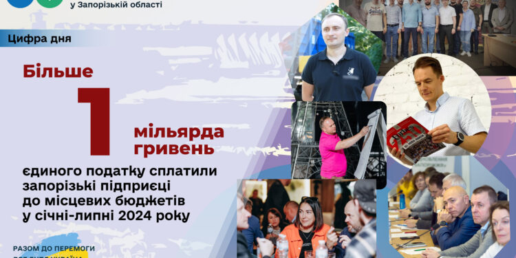Запорізькі підприємці сплатили до місцевих бюджетів більше мільярда гривень єдиного податку