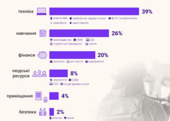 Проблемні редакторські будні. Що болить керівникам ЗМІ Кіровоградщини