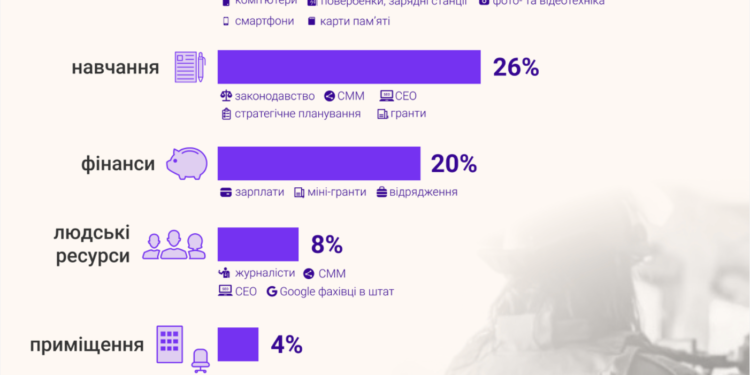 Проблемні редакторські будні. Що болить керівникам ЗМІ Кіровоградщини