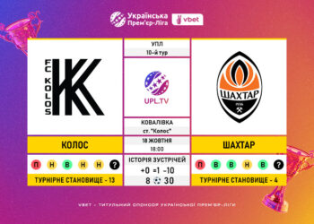 Матч 10-го туру VBET Української Прем’єр-Ліги «Колос» — «Шахтар»: статистичне прев’ю