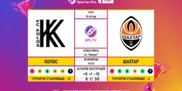 Матч 10-го туру VBET Української Прем’єр-Ліги «Колос» — «Шахтар»: статистичне прев’ю