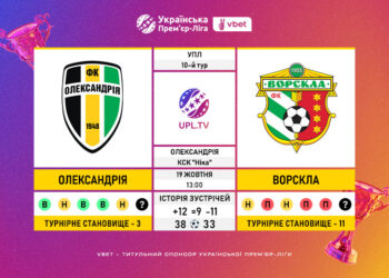 Матч 10-го туру VBET Української Прем’єр-Ліги «Олександрія» — «Ворскла»: статистичне прев’ю