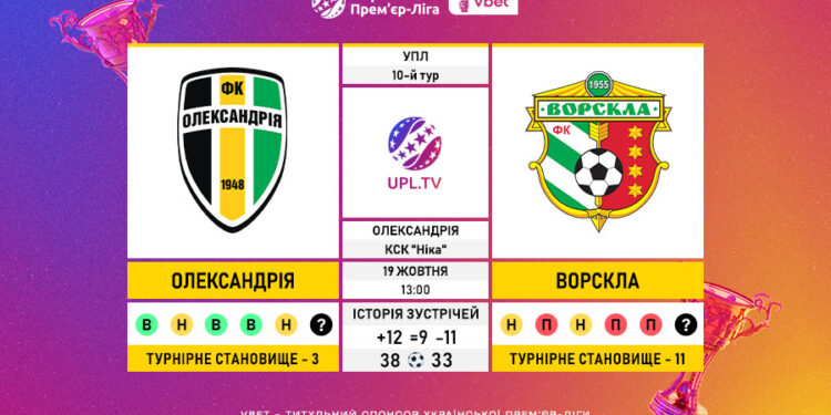 Матч 10-го туру VBET Української Прем’єр-Ліги «Олександрія» — «Ворскла»: статистичне прев’ю