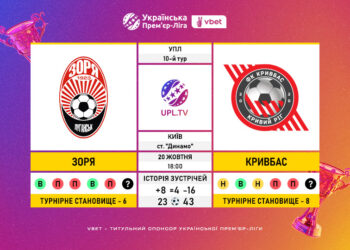 Матч 10-го туру VBET Української Прем’єр-Ліги «Зоря» — «Кривбас»: статистичне прев’ю