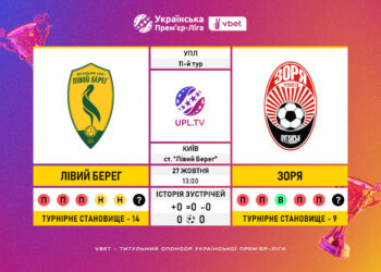 Матч 11-го туру VBET Української Прем’єр-Ліги «Лівий Берег» — «Зоря»: статистичне прев’ю