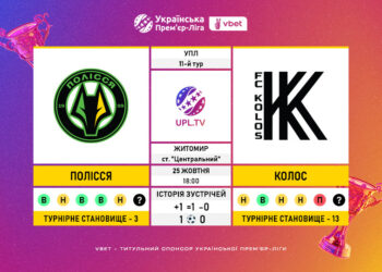 Матч 11-го туру VBET Української Прем’єр-Ліги «Полісся» — «Колос»: статистичне прев’ю