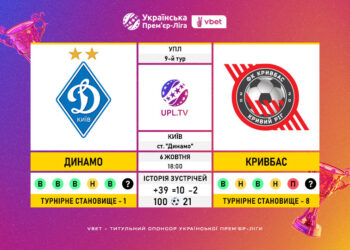 Матч 9-го туру VBET Української Прем’єр-Ліги «Динамо» — «Кривбас»: статистичне прев’ю