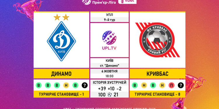 Матч 9-го туру VBET Української Прем’єр-Ліги «Динамо» — «Кривбас»: статистичне прев’ю