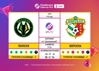Матч 9-го туру VBET Української Прем’єр-Ліги «Полісся» — «Ворскла»: статистичне прев’ю