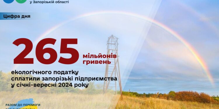 Надходження екологічного податку від запорізьких платників перевищили 265 мільйонів гривень