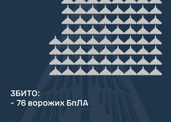 Понад шість годин тривала тривога: ППО збивала “шахеди” у Кіровоградській області