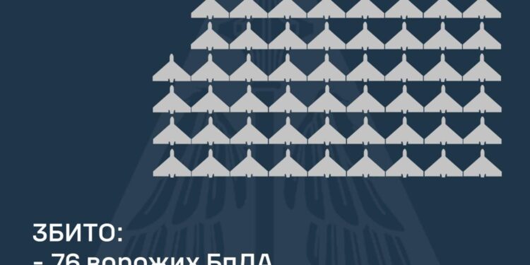 Понад шість годин тривала тривога: ППО збивала “шахеди” у Кіровоградській області