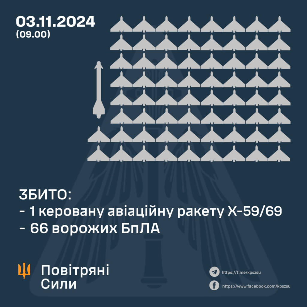 Атака росіян