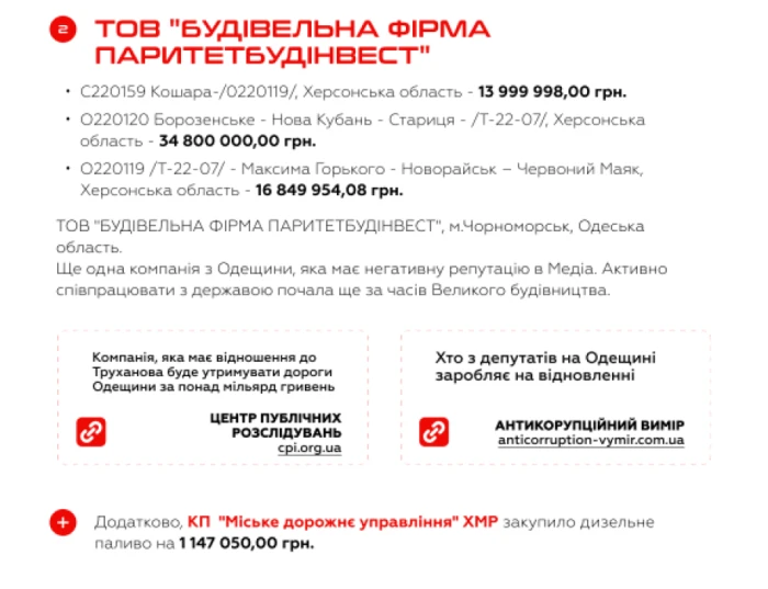 Тендери, які вигравала ТОВ «Будівельна фірма Паритетбудінвест». Скриншот із презентації дослідження