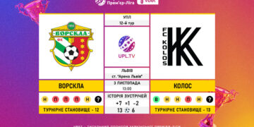 Матч 12-го туру VBET Української Прем’єр-Ліги «Ворскла» — «Колос»: статистичне прев’ю