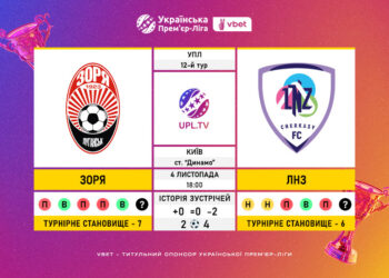 Матч 12-го туру VBET Української Прем’єр-Ліги «Зоря» — ЛНЗ: статистичне прев’ю