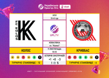 Матч 13-го туру VBET Української Прем’єр-Ліги «Колос» — «Кривбас»: статистичне прев’ю