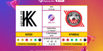 Матч 13-го туру VBET Української Прем’єр-Ліги «Колос» — «Кривбас»: статистичне прев’ю