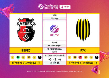 Матч 13-го туру VBET Української Прем’єр-Ліги «Верес» — «Рух»: статистичне прев’ю