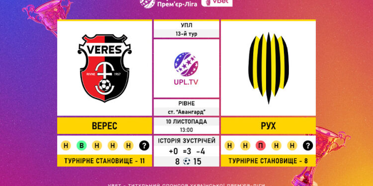 Матч 13-го туру VBET Української Прем’єр-Ліги «Верес» — «Рух»: статистичне прев’ю