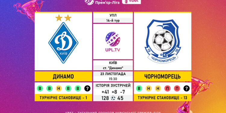 Матч 14-го туру VBET Української Прем’єр-Ліги «Динамо» — «Чорноморець»: статистичне прев’ю