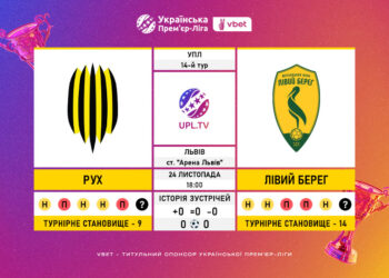 Матч 14-го туру VBET Української Прем’єр-Ліги «Рух» — «Лівий Берег»: статистичне прев’ю