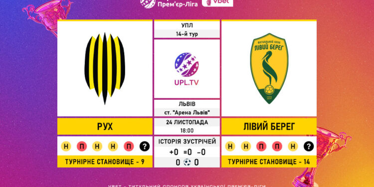 Матч 14-го туру VBET Української Прем’єр-Ліги «Рух» — «Лівий Берег»: статистичне прев’ю