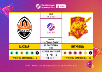 Матч 14-го туру VBET Української Прем’єр-Ліги «Шахтар» — «Інгулець»: статистичне прев’ю
