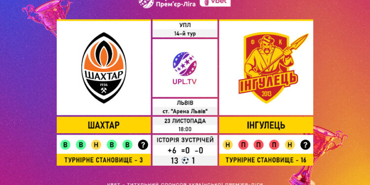 Матч 14-го туру VBET Української Прем’єр-Ліги «Шахтар» — «Інгулець»: статистичне прев’ю