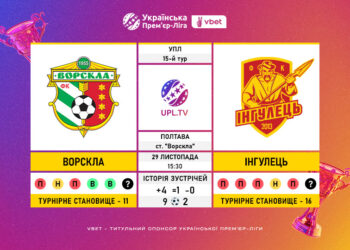 Матч 15-го туру VBET Української Прем’єр-Ліги «Ворскла» — «Інгулець»: статистичне прев’ю
