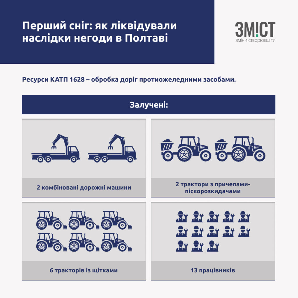 Комунальні служби Полтави перейшли в посилений режим роботи