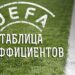 Результативная неделя для Украины в еврокубках не спасла ее от падения в Таблице коэффициентов УЕФА
