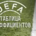 Тяжелая неделя. Украина вытягивает в Таблице коэффициентов УЕФА благодаря неудачам соперников