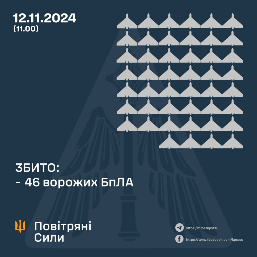 Захист Полтави: протиповітряна оборона відпрацювала по ворожим цілям