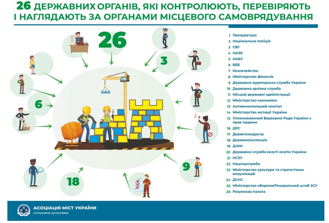 Міфи і реальність законопроєкту про нагляд за місцевим самоврядуванням фото 1