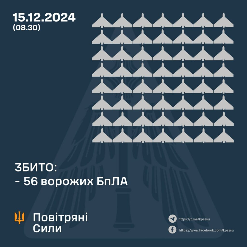 Загрози удару з повітря по Полтавщині 15 грудня