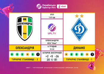 Матч 1-го туру VBET Української Прем’єр-Ліги «Олександрія» — «Динамо»: статистичне прев’ю