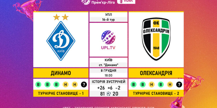 Матч 16-го туру VBET Української Прем’єр-Ліги «Динамо» — «Олександрія»: статистичне прев’ю