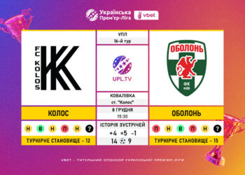 Матч 16-го туру VBET Української Прем’єр-Ліги «Колос» — «Оболонь»: статистичне прев’ю