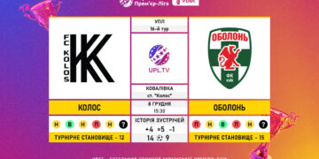 Матч 16-го туру VBET Української Прем’єр-Ліги «Колос» — «Оболонь»: статистичне прев’ю