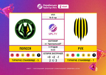 Матч 16-го туру VBET Української Прем’єр-Ліги «Полісся» — «Рух»: статистичне прев’ю