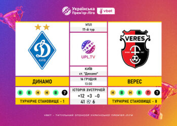 Матч 17-го туру VBET Української Прем’єр-Ліги «Динамо» — «Верес»: статистичне прев’ю