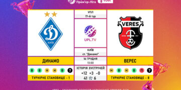 Матч 17-го туру VBET Української Прем’єр-Ліги «Динамо» — «Верес»: статистичне прев’ю