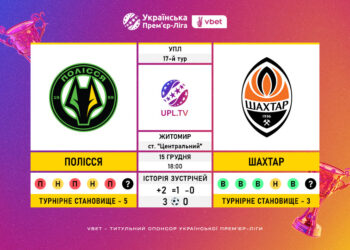 Матч 17-го туру VBET Української Прем’єр-Ліги «Полісся» — «Шахтар»: статистичне прев’ю