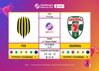 Матч 17-го туру VBET Української Прем’єр-Ліги «Рух» — «Оболонь»: статистичне прев’ю